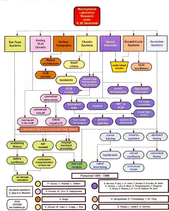 microsystems-laboratory