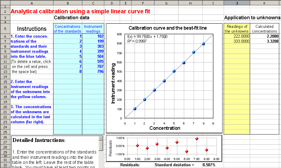 Calibration Chart Excel