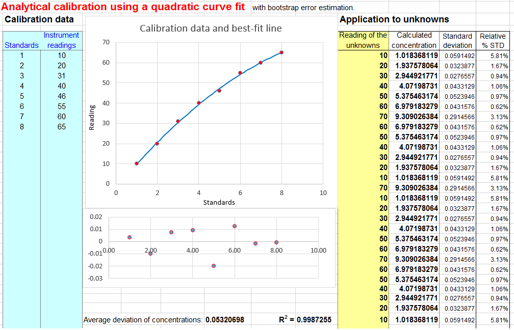 worksheet-for-analytical-calibration-curve