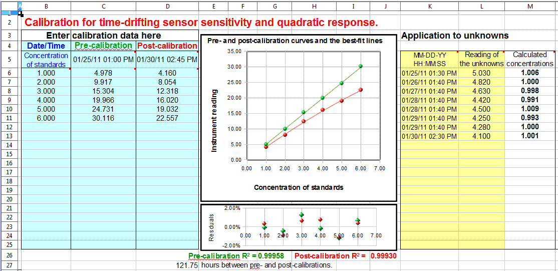 Calibration Chart Excel