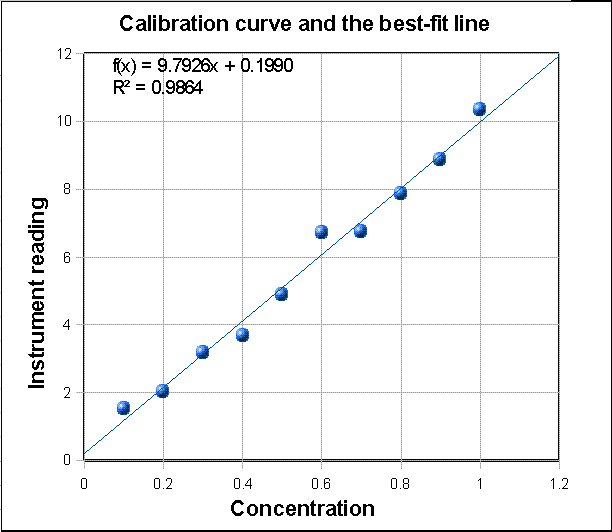 Fitted Curve