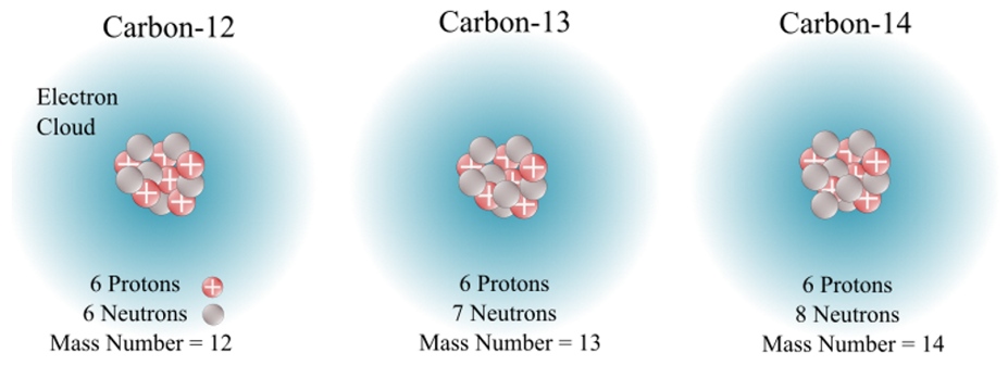 understanding-isotopes