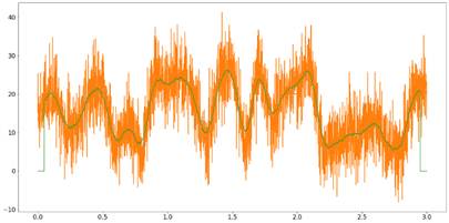 Chart
          Description automatically generated