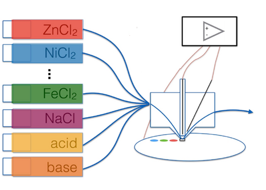 Scanning droplet cell schematic with reagent inputs