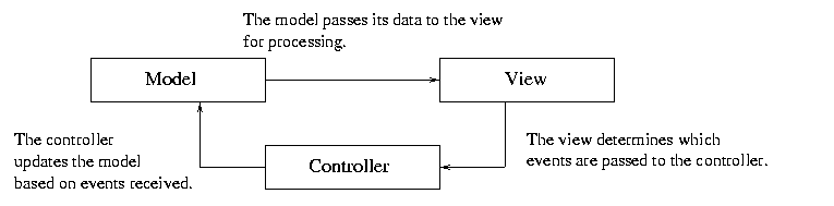 [MVC Model] 