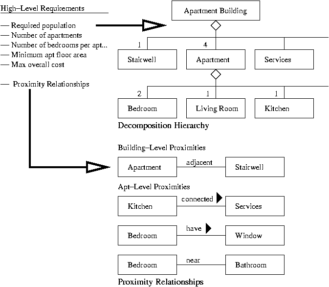 [Case Study. Floorplan Development 1]