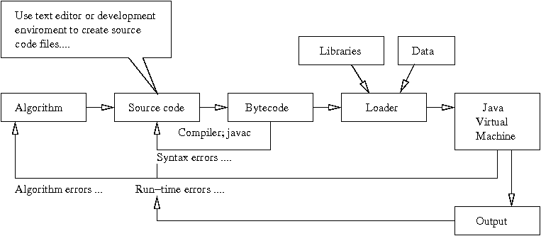 [Java Development] 