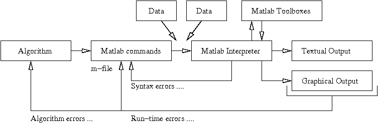 [Matlab Development] 