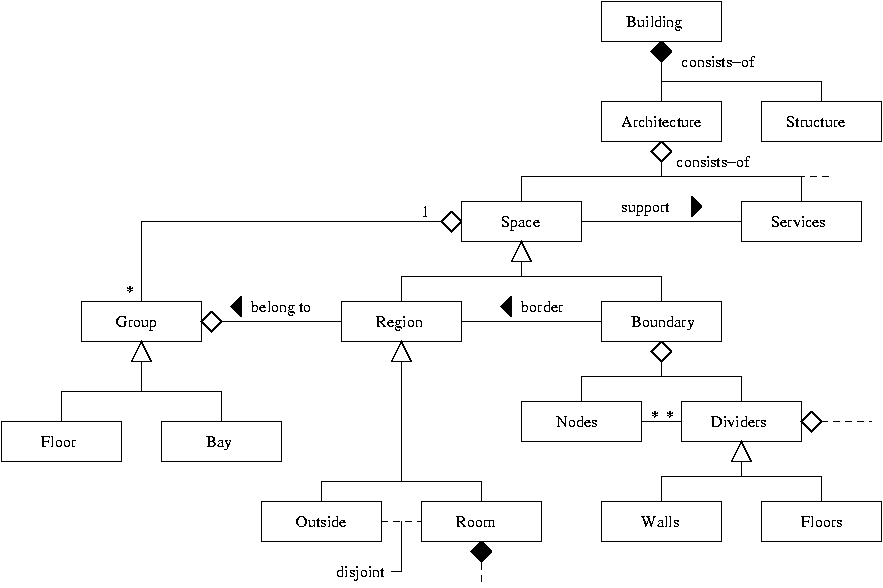 [Multiple Viewpoint Design 10] 