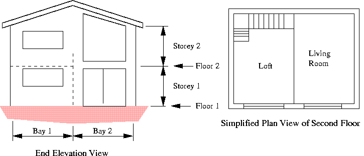 [Multiple Viewpoint Design 11] 