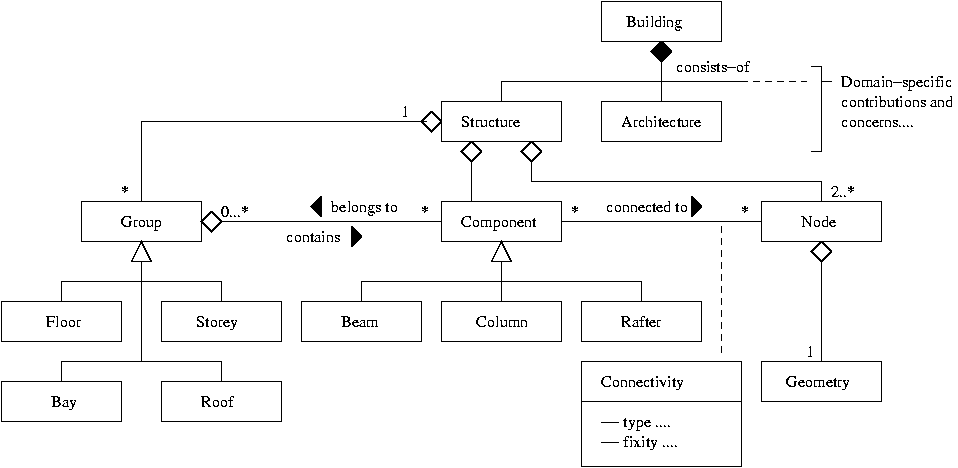 [Multiple Viewpoint Design 7] 