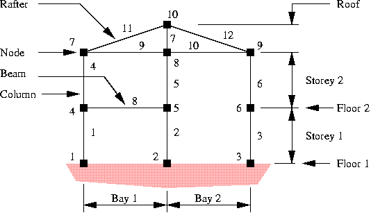 [Multiple Viewpoint Design 7] 