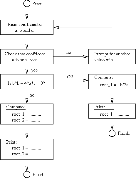 [Quadratic2] 