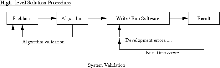 [Solution Procedure1] 