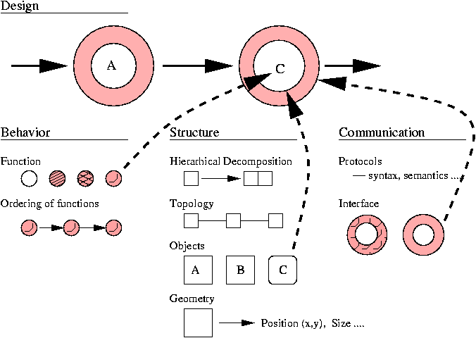 [End-to-end Development] 