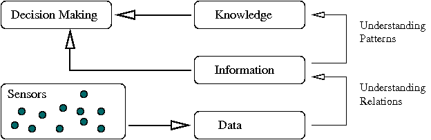 [System Interpretation 3] 