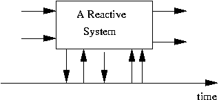 [System Reactive 1] 