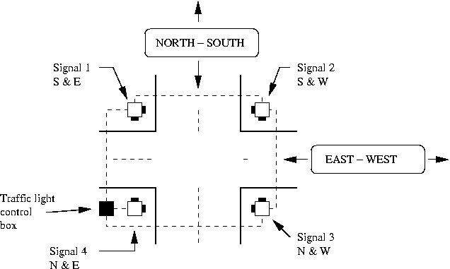 [Traffic Intersection 1] 