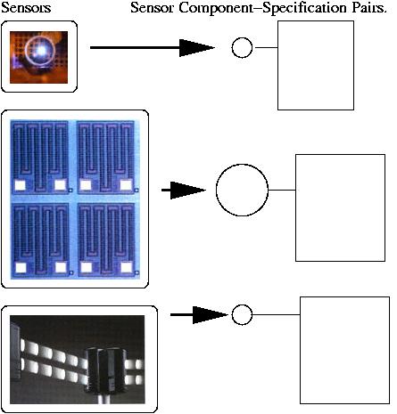 [Object-Specification Pairs 1] 