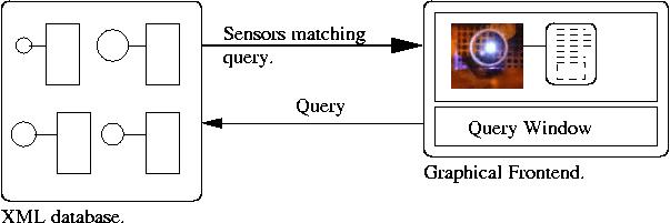 [XML database] 