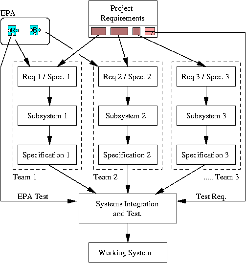 [Systems of systems of Requirements] 