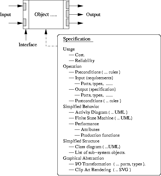 [Elements of an Object-Specification Pair] 