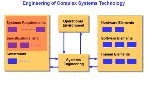 [Complex Systems] 