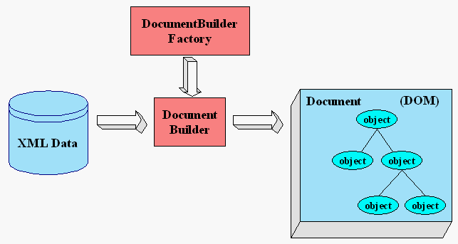 [DOM Processing] 