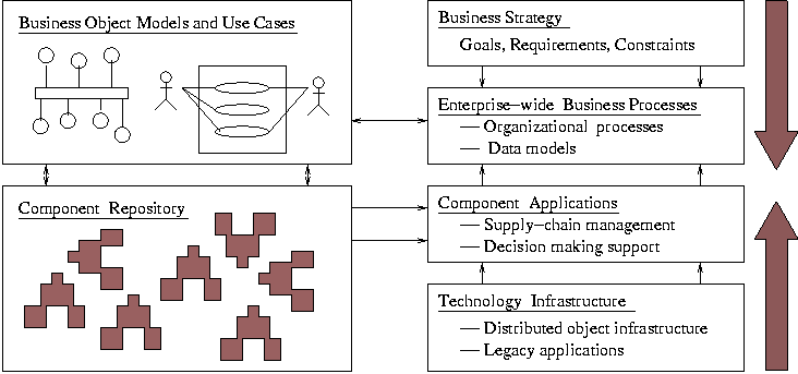[XML business model ]