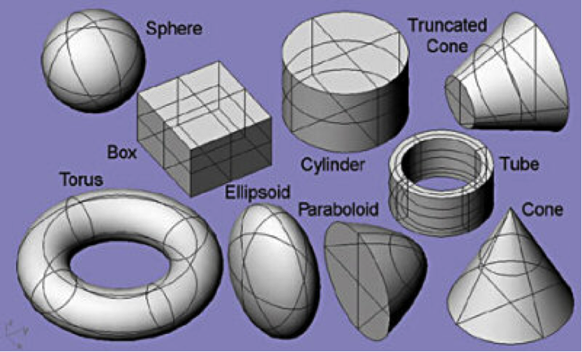 Solid modelling. Solid Modeling. Truncated Cone properties. LBM in Modelling Solids. 3d Iris Spherical Box.