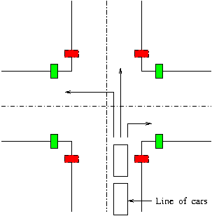 [Traffic Intersection] 