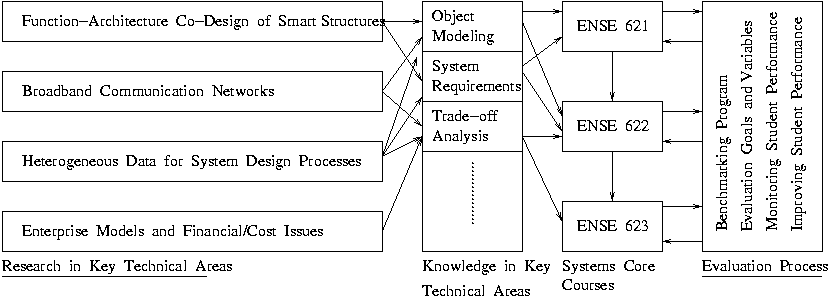 [NSF Proposal : Fig 2 ] 