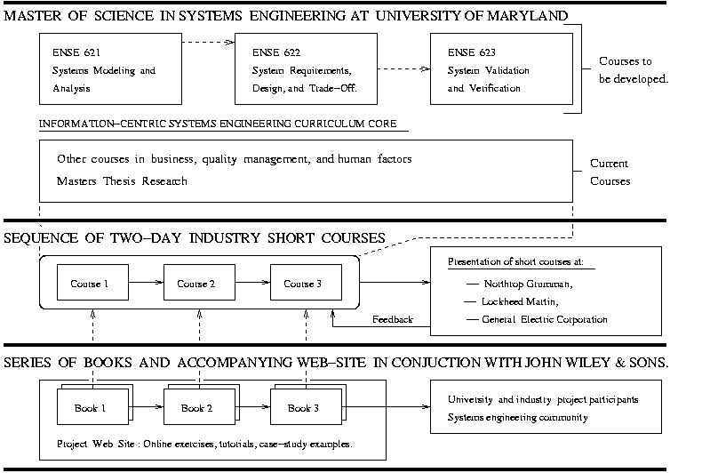 [NSF Proposal : Fig 2 ] 