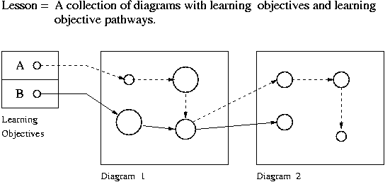 [NSF Proposal : Fig 2 ] 
