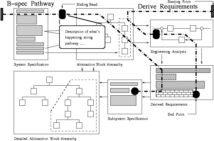 [NSF Proposal : Fig 2 ] 