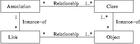 [Links and Associations] 