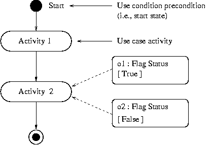 [Activity Diagram] 