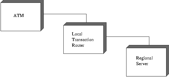 [Deployment of Networked ATM System]