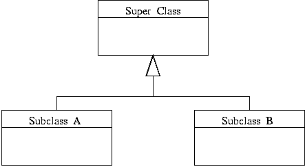 [UML Generalization] 