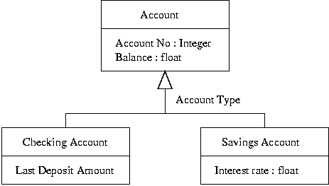 [Account Generalization] 
