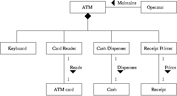 [UML Class Multiplicity] 