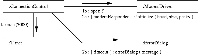 [ Association example ] 