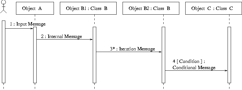 [ UML Sequence ] 