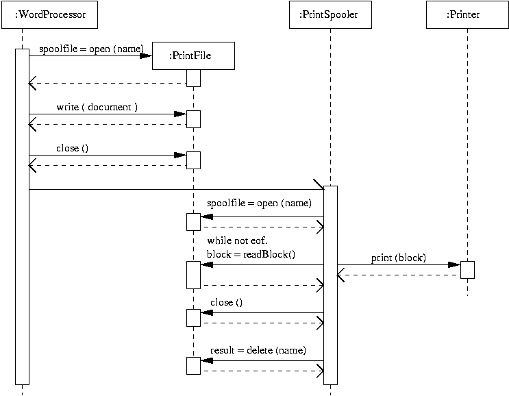 [ Asynchronous Messages ] 