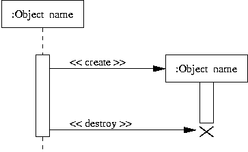 [ Create/Destroy Objects ] 