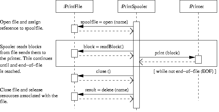 [ Textual Annotations ] 