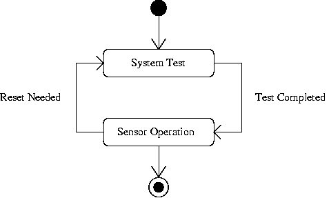 [Statechart Basics] 