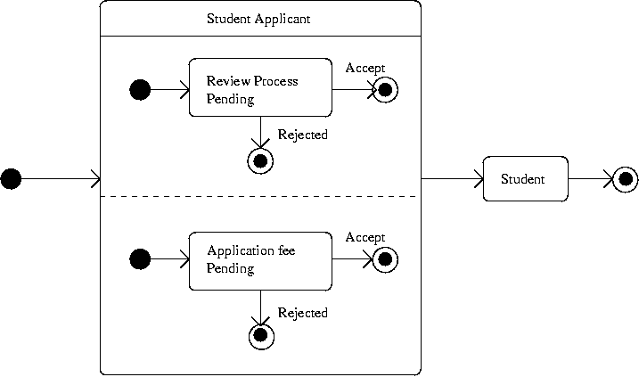 [Statechart Basics] 