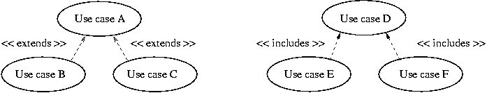 [UML Usecase Relationships] 