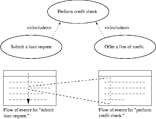 [Include relationship] 